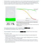 5.Summary Report aMCI